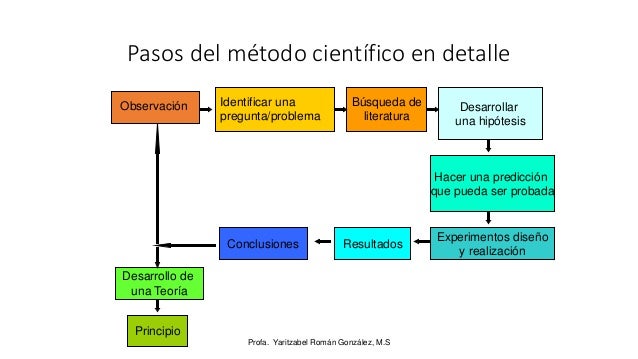 LA QUIMICA COMO HERRAMIENTA PARA LA VIDA