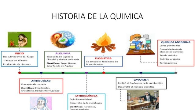 LA QUIMICA COMO HERRAMIENTA PARA LA VIDA