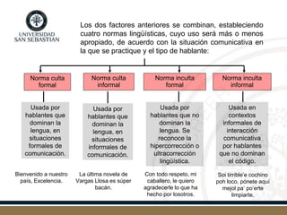 Los dos factores anteriores se combinan, estableciendo
cuatro normas lingüísticas, cuyo uso será más o menos
apropiado, de acuerdo con la situación comunicativa en
la que se practique y el tipo de hablante:
Norma culta
formal
Norma inculta
formal
Norma culta
informal
Norma inculta
informal
Usada por
hablantes que
dominan la
lengua, en
situaciones
formales de
comunicación.
Usada por
hablantes que
dominan la
lengua, en
situaciones
informales de
comunicación.
Usada por
hablantes que no
dominan la
lengua. Se
reconoce la
hipercorrección o
ultracorrección
lingüística.
Usada en
contextos
informales de
interacción
comunicativa
por hablantes
que no dominan
el código.
Bienvenido a nuestro
país, Excelencia.
La última novela de
Vargas Llosa es súper
bacán.
Con todo respeto, mi
caballero, le quiero
agradecerle lo que ha
hecho por losotros.
Soi tirrible’e cochino
poh loco, pónete aquí
mejol pa’ po’erte
limpiarte.
 