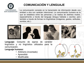 COMUNICACIÓN Y LENGUAJE
La comunicación consiste en la transmisión de información desde una
entidad a otra con carácter intencional. La comunicación humana es la
que se establece entre las personas y se realiza de distintos modos,
especialmente a través del lenguaje (lengua hablada o escrita); pero
también a través de formas no lingüísticas (imágenes, gestos, actitudes,
sonidos, etc.).
Lenguaje: Conjunto de signos de carácter
lingüístico y no lingüístico utilizados para la
comunicación.
Lenguaje humano:
• Arbitrario (inventado)
• Aprendido
• Modificable
 
