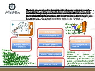 EMISOR RECEPTORMENSAJE
CONTEXTO
CÓDIGO
CANAL
Junto a los factores de la comunicación, también se pueden
identificar funciones, cada una asociada a uno de éstos,
dependiendo de la intención del emisor.
Función emotiva
o expresiva
Función apelativa o
conativa
Función referencial
Función metalingüística
Función fática
Función poética
Entendidas las funciones así, cuando el mensaje emitido
por el emisor haga referencia a su yo interno, a sus
sentimientos y emociones, la función del lenguaje
predominante será…
Ejemplos:
-¡Qué gusto verte!
-Hace mucho calor.
-Me gustó mucho el libro.
De la misma manera, cuando la comunicación esté centrada
en un tú, de quien se espera una reacción o respuesta,
predominará la función…
Ejemplos:
-¿Me dices la hora?
-Amelia, revisa mi
trabajo por favor.
Cuando el acto de comunicación está centrado en el
contexto, o sea, en el tema o asunto del que se está
haciendo referencia y se utilizan oraciones declarativas o
enunciativas, nos encontraremos frente a la función…
Ejemplos:
-Hay 35° de
temperatura.
-Hoy nació mi hermano.
-Según el noticiario,
mañana lloverá.
Cuando el acto de comunicación se centre en sí mismo, es decir,
en la disposición o forma en la que se transmite el mensaje, nos
encontraremos frente a la función…
Ejemplos:
-A rey muerto, rey puesto
-y en el silencio solo se
escuchaba, un susurro
de abejas que sonaba.
Ejemplos:
-¡Aló!
-¿Me escuchas?
-¿Cómo estái?
Cuando se comprueba, inicia, continúa o termina un acto
comunicativo, utilizando fórmulas de saludo, despedida, para
interrumpir la comunicación, etc. nos encontraremos frente a la
función…
Cuando el mensaje habla sobre sí mismo, es decir, sobre el
código utilizado, la función predominante será…
Ejemplos:
-Manuel no conoce el
significado de la palabra
“humano” y le pregunta a su
padre: ¿cómo se define humano?”
- Necesidad primero se escribe con
‘c’ y luego con ‘s’.
 
