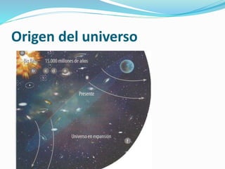 Origen del universo
 