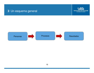 Un esquema general
16
Procesos ResultadosPersonas
 