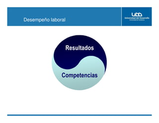 Desempeño laboral
Resultados
Competencias
 