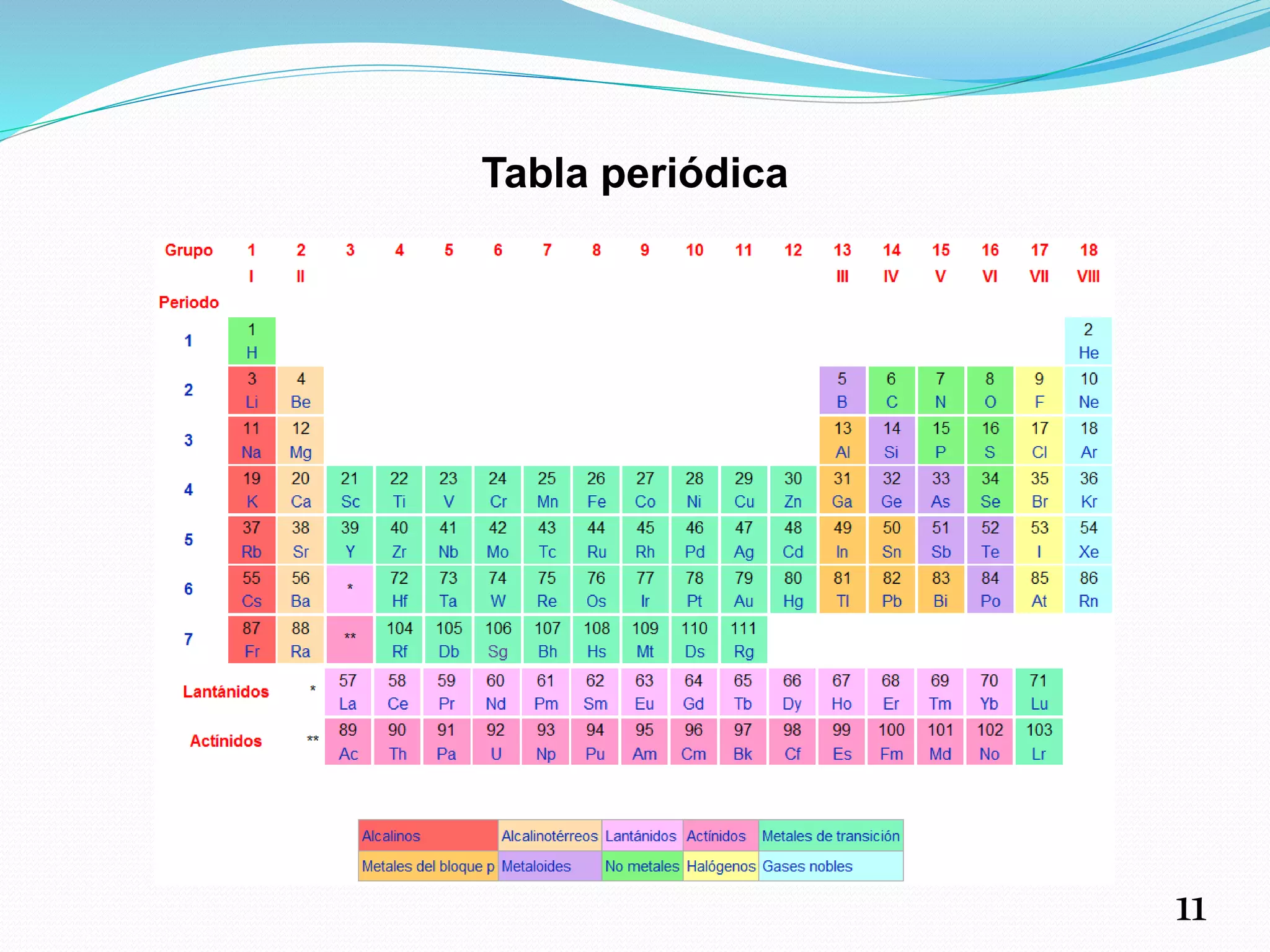 Tabla periódica
11
 