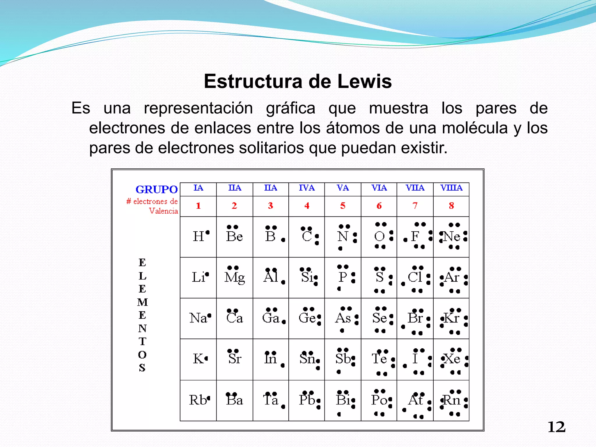 Estructura de Lewis
Es una representación gráfica que muestra los pares de
electrones de enlaces entre los átomos de una molécula y los
pares de electrones solitarios que puedan existir.
12
 