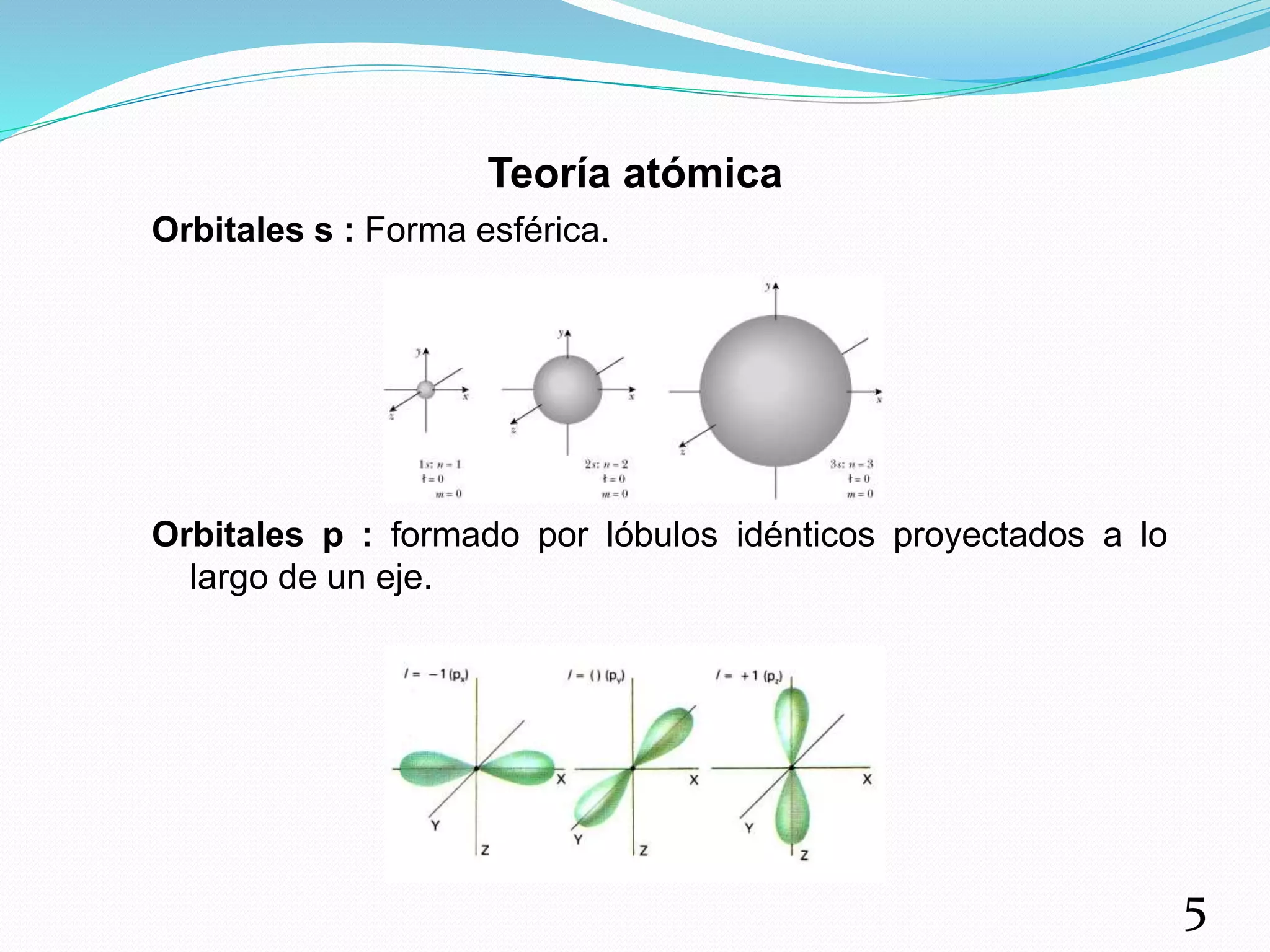 Teoría atómica
Orbitales s : Forma esférica.
Orbitales p : formado por lóbulos idénticos proyectados a lo
largo de un eje.
5
 