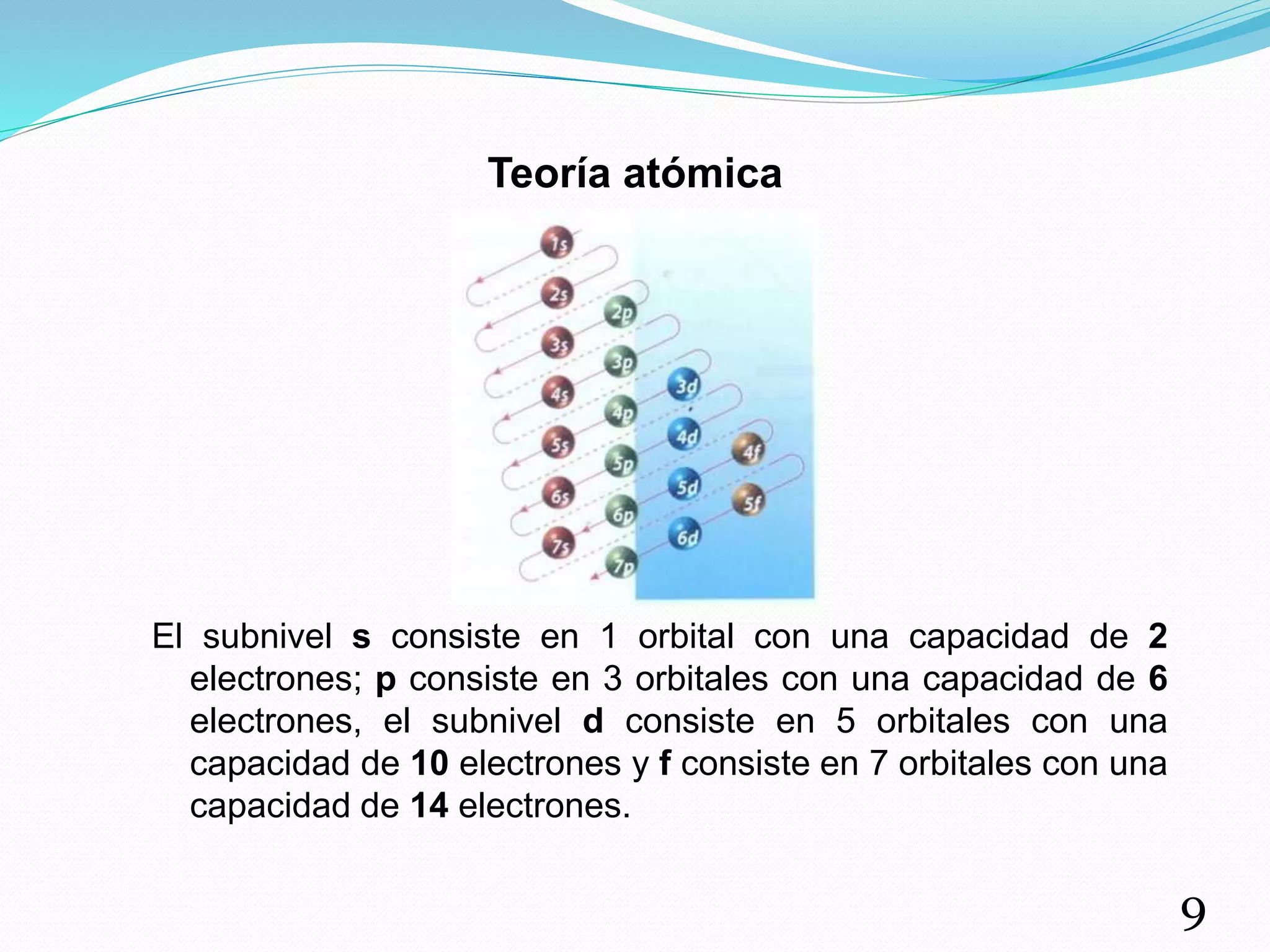 Teoría atómica
El subnivel s consiste en 1 orbital con una capacidad de 2
electrones; p consiste en 3 orbitales con una capacidad de 6
electrones, el subnivel d consiste en 5 orbitales con una
capacidad de 10 electrones y f consiste en 7 orbitales con una
capacidad de 14 electrones.
9
 