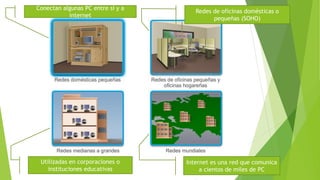 Conectan algunas PC entre sí y a
internet
Redes de oficinas domésticas o
pequeñas (SOHO)
Utilizadas en corporaciones o
instituciones educativas
Internet es una red que comunica
a cientos de miles de PC
 