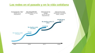 Las redes en el pasado y en la vida cotidiana
 