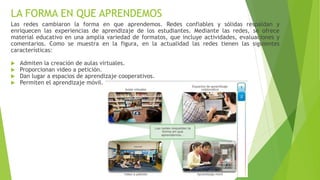 LA FORMA EN QUE APRENDEMOS
Las redes cambiaron la forma en que aprendemos. Redes confiables y sólidas respaldan y
enriquecen las experiencias de aprendizaje de los estudiantes. Mediante las redes, se ofrece
material educativo en una amplia variedad de formatos, que incluye actividades, evaluaciones y
comentarios. Como se muestra en la figura, en la actualidad las redes tienen las siguientes
características:
 Admiten la creación de aulas virtuales.
 Proporcionan video a petición.
 Dan lugar a espacios de aprendizaje cooperativos.
 Permiten el aprendizaje móvil.
 