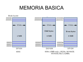 MEMORIA BASICA
 