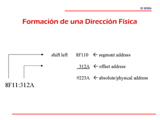 Formación de una Dirección Física
El 8086
 