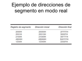 Ejemplo de direcciones de
segmento en modo real
 