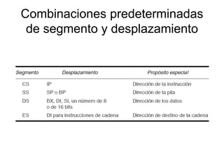 Combinaciones predeterminadas
de segmento y desplazamiento
 