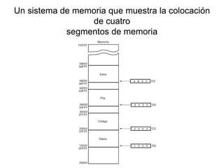 Un sistema de memoria que muestra la colocación
de cuatro
segmentos de memoria
 