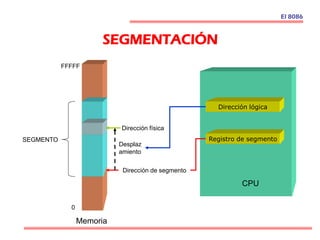 SEGMENTACIÓN
El 8086
Dirección lógica
Registro de segmento
Desplaz
amiento
Dirección de segmento
Dirección física
CPU
SEGMENTO
Memoria
0
FFFFF
 