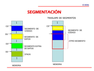 SEGMENTACIÓN
El 8086
CS
DS
SS
ES
STACK
SEGMENTO EXTRA
DE DATOS
SEGMENTO DE
DATOS
SEGMENTO DE
CÓDIGO
CS
OTRO SEGMENTO
SEGMENTO DE
CÓDIGO
PROGRAMA
MEMORIA
MEMORIA
TRASLAPE DE SEGMENTOS
 