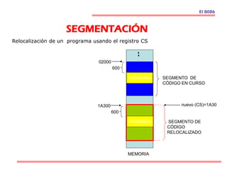 SEGMENTACIÓN
El 8086
02000
SEGMENTO DE
CÓDIGO
RELOCALIZADO
SEGMENTO DE
CÓDIGO EN CURSO
PROGRAMA
MEMORIA
Relocalización de un programa usando el registro CS
PROGRAMA
600
1A300
600
nuevo (CS)=1A30
 