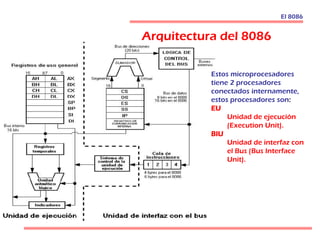 Arquitectura del 8086
El 8086
Estos microprocesadores
tiene 2 procesadores
conectados internamente,
estos procesadores son:
EU
Unidad de ejecución
(Execution Unit).
BIU
Unidad de interfaz con
el Bus (Bus Interface
Unit).
 