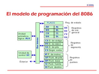 El modelo de programación del 8086
El 8086
 