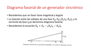 Diagrama fasorial de un generador sincrónico
• Recordemos que un fasor tiene magnitud y ángulo
• La relación entre los voltajes de una fase 𝐸𝐴; 𝑉∅; 𝑗𝑋 𝑆 𝐼𝐴; 𝑅 𝐴 𝐼𝐴 y la
corriente de fase 𝐼𝐴se denomina diagrama fasorial.
• Recordemos la ecuación 𝑉∅ = 𝐸𝐴 − 𝑗𝑋𝑆 𝐼𝐴 − 𝑅 𝐴 𝐼𝐴
 