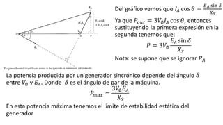 La potencia producida por un generador sincrónico depende del ángulo 𝛿
entre 𝑉∅ y 𝐸𝐴. Donde 𝛿 es el ángulo de par de la máquina.
𝑃𝑚𝑎𝑥 =
3𝑉∅ 𝐸 𝐴
𝑋𝑆
En esta potencia máxima tenemos el límite de estabilidad estática del
generador
Del gráfico vemos que 𝐼𝐴 cos 𝜃 =
𝐸 𝐴 sin 𝛿
𝑋 𝑆
Ya que 𝑃𝑜𝑢𝑡 = 3𝑉∅ 𝐼𝐴 cos 𝜃, entonces
sustituyendo la primera expresión en la
segunda tenemos que:
𝑃 = 3𝑉∅
𝐸𝐴 sin 𝛿
𝑋𝑆
Nota: se supone que se ignorar 𝑅 𝐴
 