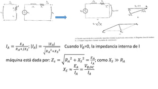 𝐼𝐴 =
𝐸 𝐴
𝑅 𝐴+𝑗𝑋 𝑆
; 𝐼𝐴 =
𝐸 𝐴
𝑅 𝐴
2+𝑋 𝑆
2
Cuando 𝑉∅=0, la impedancia interna de l
máquina está dada por: 𝑍𝑠 = 𝑅 𝐴
2
+ 𝑋𝑆
2
=
𝐸 𝐴
𝐼 𝐴
; como 𝑋𝑆 ≫ 𝑅 𝐴
𝑋𝑆 ≈
𝐸𝐴
𝐼𝐴
=
𝑉∅,𝑂𝐶
𝐼𝐴
 