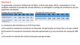 Ejercicio 2
Un generador sincrónico trifásico de 25 MVA, 13.8 kV, dos polos, 60 Hz, conectado en Y, fue
probado mediante la prueba de circuito abierto y se extrapoló su voltaje de entrehierro con los
siguientes resultados:
Prueba de circuito abierto Prueba de corto circuito
La resistencia del entrehierro es 0.24 Ω por fase.
a) Encuentre la reactancia sincrónica no Saturada del generador en Ω por fase y en por unidad.
b) Encuentre la reactancia sincrónica saturada aproximada 𝑋𝑆a una corriente de campo de 380
A.
c) Encuentre la relación de cortocircuito para este generador.
Corriente de campo, A 320 365 380 475 570
Voltaje de línea, kV 13 13.8 14.1 15.2 16
Voltaje de entrehierro
extrapolado, kV
15.4 17.5 18.3 22.8 27.4
Corriente de campo, A 320 365 380 475 570
Corriente del inducido,
A
1040 1190 1240 1550 1885
 