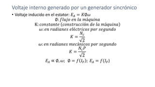 Voltaje interno generado por un generador sincrónico
• Voltaje inducido en el estator: 𝐸𝐴 = 𝐾∅𝜔
∅: 𝑓𝑙𝑢𝑗𝑜 𝑒𝑛 𝑙𝑎 𝑚á𝑞𝑢𝑖𝑛𝑎
K: 𝑐𝑜𝑛𝑠𝑡𝑎𝑛𝑡𝑒 𝑐𝑜𝑛𝑠𝑡𝑟𝑢𝑐𝑐𝑖ó𝑛 𝑑𝑒 𝑙𝑎 𝑚á𝑞𝑢𝑖𝑛𝑎
𝜔: 𝑒𝑛 𝑟𝑎𝑑𝑖𝑎𝑛𝑒𝑠 𝑒𝑙é𝑐𝑡𝑟𝑖𝑐𝑜𝑠 𝑝𝑜𝑟 𝑠𝑒𝑔𝑢𝑛𝑑𝑜
𝐾 =
𝑁𝑐
2
𝜔: 𝑒𝑛 𝑟𝑎𝑑𝑖𝑎𝑛𝑒𝑠 𝑚𝑒𝑐á𝑛𝑖𝑐𝑜𝑠 𝑝𝑜𝑟 𝑠𝑒𝑔𝑢𝑛𝑑𝑜
𝐾 =
𝑁𝑐 𝑃
2
𝐸𝐴 ∝ ∅, 𝜔; ∅ = 𝑓 𝐼 𝐹 ; 𝐸𝐴 = 𝑓(𝐼 𝐹)
 