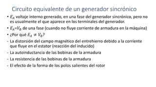 Circuito equivalente de un generador sincrónico
• 𝐸𝐴 voltaje interno generado, en una fase del generador sincrónico, pero no
es usualmente el que aparece en los terminales del generador.
• 𝐸𝐴=𝑉∅ de una fase (cuando no fluye corriente de armadura en la máquina)
• ¿Por qué 𝐸𝐴 ≠ 𝑉∅?
- La distorsión del campo magnético del entrehierro debido a la corriente
que fluye en el estator (reacción del inducido)
- La autoinductancia de las bobinas de la armadura
- La resistencia de las bobinas de la armadura
- El efecto de la forma de los polos salientes del rotor
 