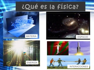 ¿Qué es la física?
MATERIA
ENERGÍA
INTERACCIONES
ESPACIO
 