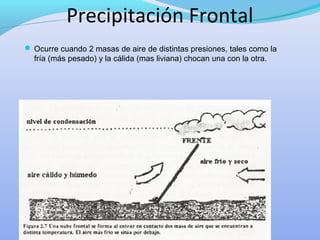 Precipitación Frontal
 Ocurre cuando 2 masas de aire de distintas presiones, tales como la
fría (más pesado) y la cálida (mas liviana) chocan una con la otra.
 