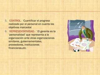 5. CONTROL.- ‘Cuantificar el progreso
realizado por el personal en cuanto los
objetivos marcados’
6. REPRESENTATIVIDAD.- ‘ El gerente es la
‘personalidad’ que representa a la
organización ante otras organizaciones
similares, gubernamentales,
proveedores, instituciones
financieras,etc.’
 