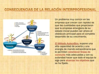 Un problema muy común en las
empresa que crecen con rapidez es
que las cualidades que propiciaron
que la empresa emergiera de su
estado inicial pueden ser ahora el
obstáculo principal para el completo
desarrollo de su crecimiento.
El Método Autocrítico, supone una
alta capacidad de acierto y una
energía de mando extraordinaria que
le permiten establecer líneas de
conducta más adecuadas y con su
autoridad hacer que todo el equipo lo
siga para alcanzar los objetivos que
se ha fijado.
 