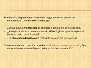 Este sencillo esquema permite realizar preguntas sobre el nivel de
comunicación que existe en la empresa.
 ¿Existe alguna interferencia en el medio o canal de la comunicación?
 ¿A elegido A el canal de comunicación idóneo? ¿Es el apropiado para el
contexto de la comunicación?
 ¿Es el método adecuado para realizar la entrega del mensaje x-y?
Si A es una entidad conocida, si se ha verificado el mensaje y el canal. ¿ Que
conocimientos necesita B para poder recibir la comunicación?
 
