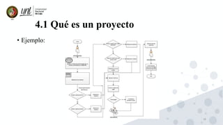 18
4.1 Qué es un proyecto
• Ejemplo:
 
