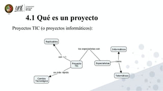 21
4.1 Qué es un proyecto
Proyectos TIC (o proyectos informáticos):
 
