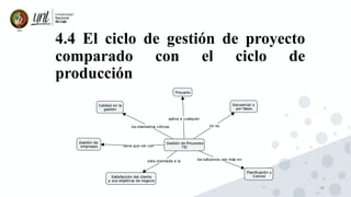 38
4.4 El ciclo de gestión de proyecto
comparado con el ciclo de
producción
 