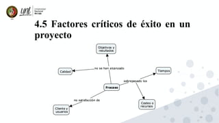 39
4.5 Factores críticos de éxito en un
proyecto
 