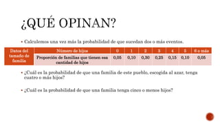  Calculemos una vez más la probabilidad de que sucedan dos o más eventos.
 ¿Cuál es la probabilidad de que una familia de este pueblo, escogida al azar, tenga
cuatro o más hijos?
 ¿Cuál es la probabilidad de que una familia tenga cinco o menos hijos?
Datos del
tamaño de
familia
Número de hijos 0 1 2 3 4 5 6 o más
Proporción de familias que tienen esa
cantidad de hijos
0,05 0,10 0,30 0,25 0,15 0,10 0,05
 
