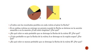  ¿Cuáles son los resultados posibles en cada ruleta al girar la flecha?
 Si en ambas ruletas se entrega un premio cuando la flecha se detiene en la sección
amarilla o en la marrón ¿Cuál color elegirían? ¿Por qué?
 ¿En qué color es más probable que se detenga la flecha de la ruleta B? ¿Por qué?
 ¿Cuán probable es que la flecha de la ruleta A se detenga en la región negra? ¿Por
qué?
 ¿En qué color es menos probable que se detenga la flecha de la ruleta B? ¿Por qué?
 