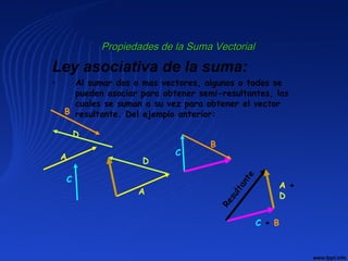 Ley asociativa de la suma:
• Al sumar dos o mas vectores, algunos o todos se
pueden asociar para obtener semi-resultantes, las
cuales se suman a su vez para obtener el vector
resultante. Del ejemplo anterior:
Propiedades de la Suma VectorialPropiedades de la Suma Vectorial
A
B
B
Resultante
C
A
C
D
D
A +
D
C + B
 