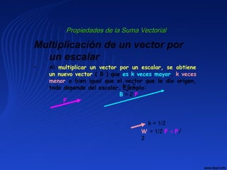 Multiplicación de un vector por
un escalar
• Al multiplicar un vector por un escalar, se obtiene
un nuevo vector ( B ) que es k veces mayor, k veces
menor o bien igual que el vector que le dio origen,
todo depende del escalar. Ejemplo:
Propiedades de la Suma VectorialPropiedades de la Suma Vectorial
F
B = 2 F
k = 2
k = 1/2
W = 1/2 F = F/
2
 