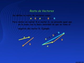 Se define la resta de vectores como:
A - B = A + ( - B ) = R
Para restar un vector B al vector A, se procede igual que
en la suma con la única salvedad de que se toma el
negativo del vector B. Ejemplo
A
B
A
+ ( - B ) = R
A
- B
Resta de Vectores
 
