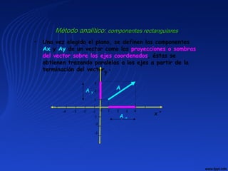 • Una vez elegido el plano, se definen las componentes
Ax y Ay de un vector como las proyecciones o sombras
del vector sobre los ejes coordenados, éstas se
obtienen trazando paralelas a los ejes a partir de la
terminación del vector.
Método analítico:Método analítico: componentes rectangularescomponentes rectangulares
A
0 1 2 3 4
1
2
-1
-2
-3
-1-2-3-4
l l l l l
lll
l l l l l
llll
3
x +
y +
A x
A y
 