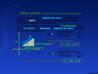 • Cuando se proporciona la magnitud del vector y su orientación
mediante el ángulo, las componentes rectangulares se calculan
utilizando las funciones trigonométricas.
• Se forma un triángulo rectángulo, en donde las componentes vienen
siendo los catetos y la hipotenusa la magnitud del vector. Aplicando
las funciones trigonométricas:
Método analítico:Método analítico: cálculo de las componentes rectangularescálculo de las componentes rectangulares
A y
A
0 1 4
1
-1
-1
ll
l l l
3
x +
y +
A x
θ
cateto adyacente
cateto opuestohipotenusa
hipotenusa
cateto opuesto
sen θ = =
A y
|A|
despejando la componentedespejando la componente
vertical:vertical:
despejando la componente horizontal:despejando la componente horizontal: A x= |A| cos θ
cos θ =
hipotenusa
cateto Adyacente
=
A x
|A|
A y = |A| sen θ
 