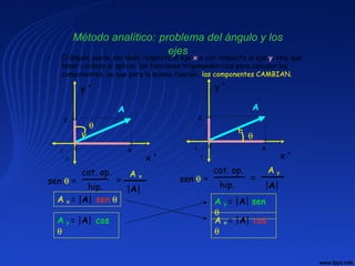 A
0
4
-1
-1
l
l l
2
x +
y +
θ
Método analítico: problema del ángulo y los
ejes
• El ángulo puede ser dado respecto al eje x o con respecto al eje y. Hay que
tener cuidado al aplicar las funciones trigonométricas para calcular las
componentes, ya que para la misma función, las componentes CAMBIAN.
A
0
4
-1
-1
l
l l
2
x +
y +
θ
hip.
cat. op.
sen θ = =
A y
|A|
A y = |A| sen
θ
A x = |A| cos
θ
hip.
cat. op.
sen θ = =
A x
|A|
A y = |A| cos
θ
A x = |A| sen θ
 