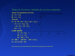Suma de Vectores: método de vectores unitarios
Sumar los siguientes vectores:
A = 4 i + 5 j
B = 6 i + 2 j
Solución
C = A + B = (4 i + 5 j ) + (6 i + 2 j )
= 4 i + 6 i + 5 j + 2 j
= (4 + 6) i + (5 + 2) j
=10 i + 7 j
ó más sencillo
A = 4 i + 5 j +
B = 6 i + 2 j
R = 10 i + 7 j
R = |R| = √100+49 = √149 = 12.2 u
θ = tan-1
(7/10) = 350
Como Rx y Ry son positivos, el vector resultante se encuentra en el I cuadrante; como Rx > Ry, mas cargado hacia el eje x. Es decir, al N del E
5 10
5
10
x +
y +
Dibujar los vectores y sumarlos
 
