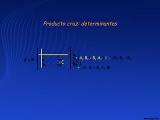 Producto cruz: determinantes
A x B =
i j k
Ax Ay Az
Bx By Bz
= +(Ay Bz - By Az ) i - (Ax Bz - Bx
Az ) j
+ (Ax By – Bx Ay )k
 